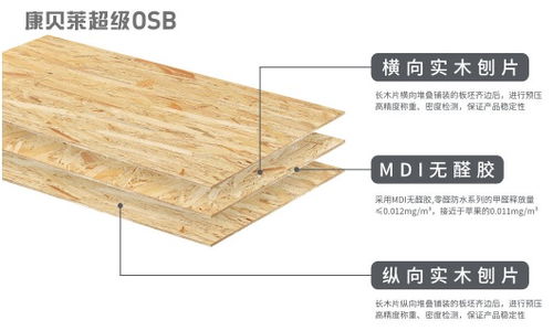 康贝莱osb osb好不好,关键看这3点